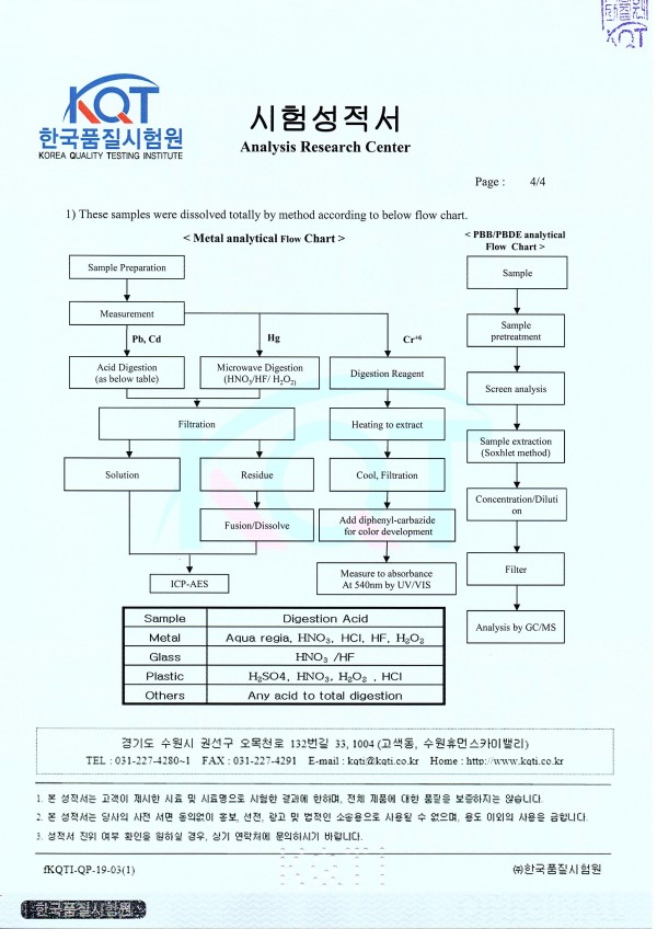 무쇠나라 / 허가&인증자료 